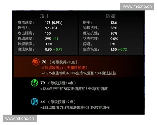 《Dota2林：探索全新英雄林的技能与战略深度分析》